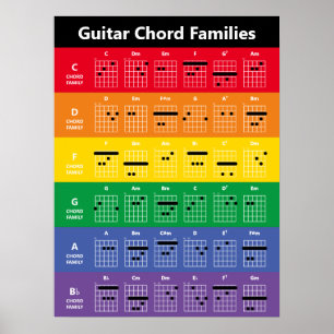 Guitar Chord Families Chord Chart   Rainbow Colors