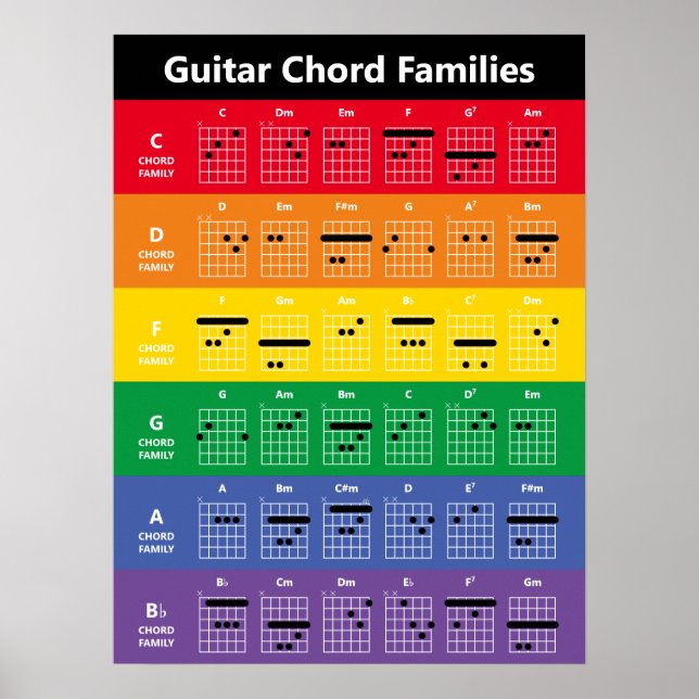 Guitar Chord Families Chord Chart | Rainbow Colors (Front)