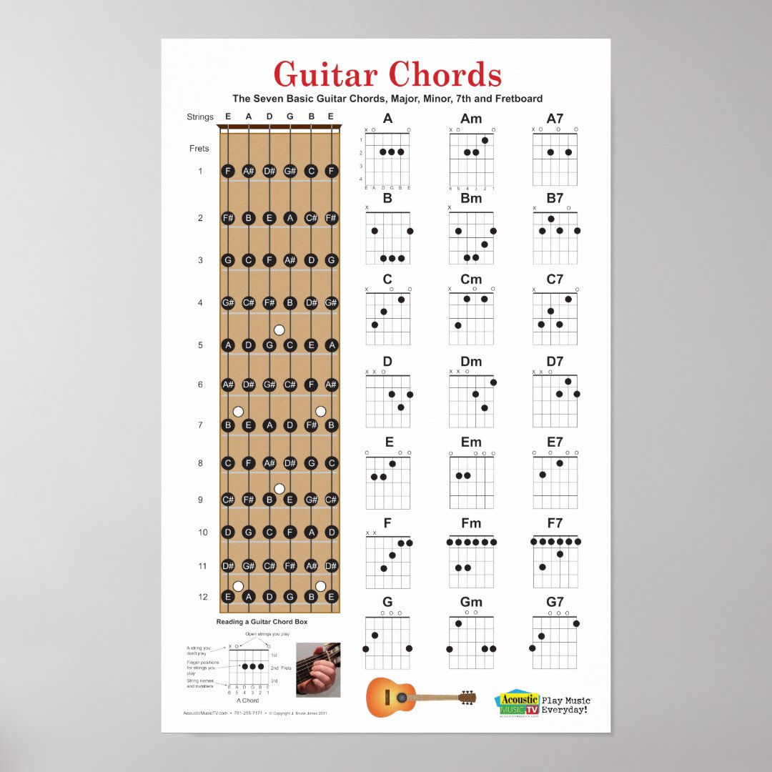 Guitar Chords and Fretboard Poster | Zazzle