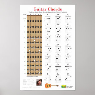 Guitar Chords and Fretboard Poster