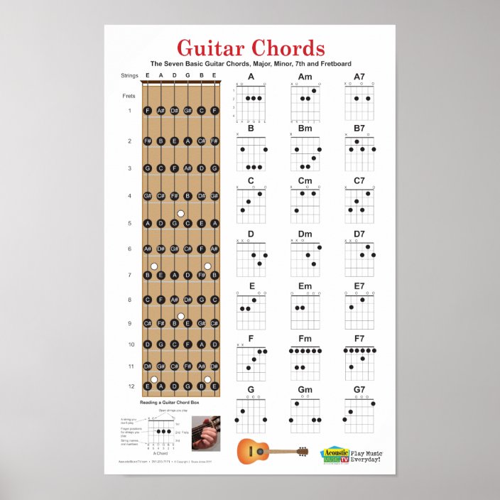 b minor chord guitar b minor chord guitar