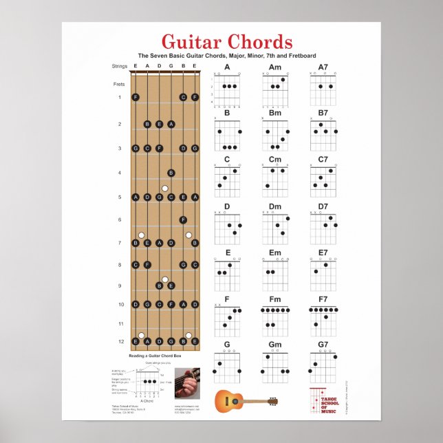 Guitar Chords and Fretboard with Major Notes Poste Poster (Front)