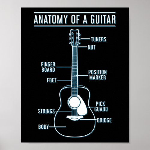 Guitar Music Lover Anatomy Of A Guitar Poster