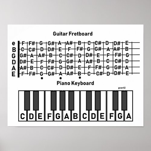 Guitar Piano Note Chart 