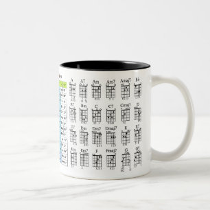 GUITAR SECRETS CHORDS SCALES THEORY DRINK MUG