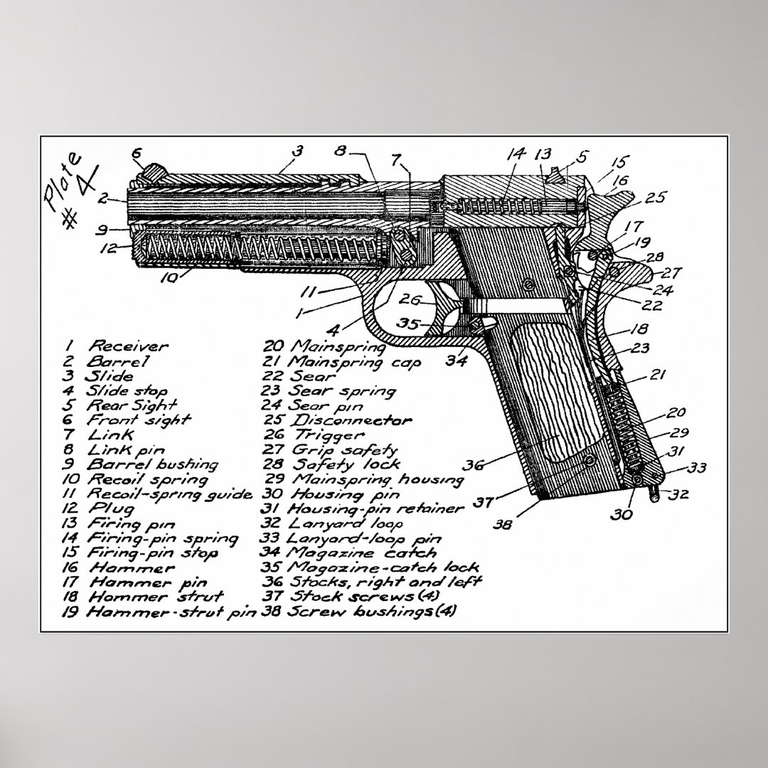 Gun Diagram Poster Zazzle