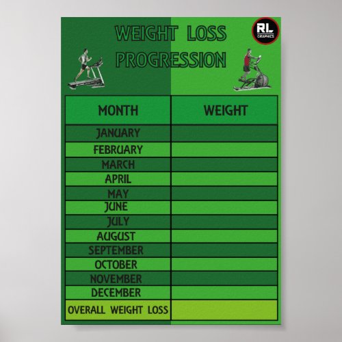 Gym Weight Loss Progression card Poster