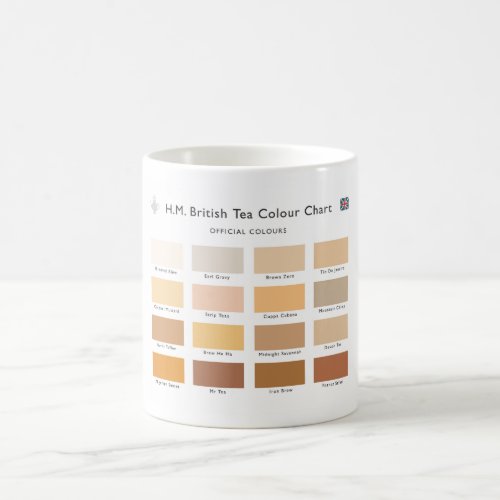 HM British Tea Color Chart Mug