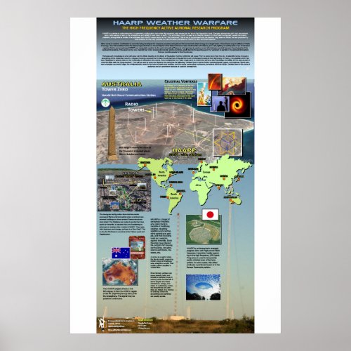 HAARP Weather Modification Poster