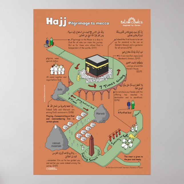 Hajj Educational Poster (Front)