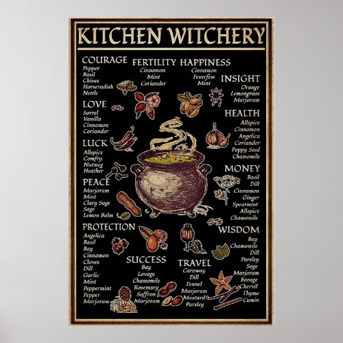 Halloween Kitchen Witchery Poster