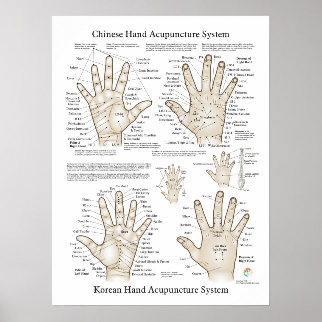 Hand Acupuncture Points Therapy Poster (Front)