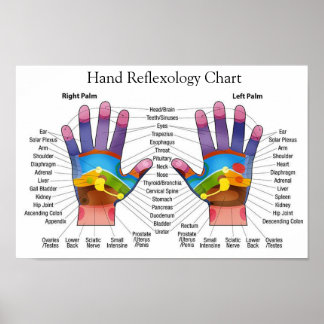 Hand Reflexology 14x10" Poster