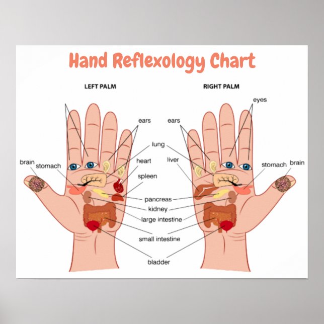 Hand Reflexology 20x16" Poster (Front)