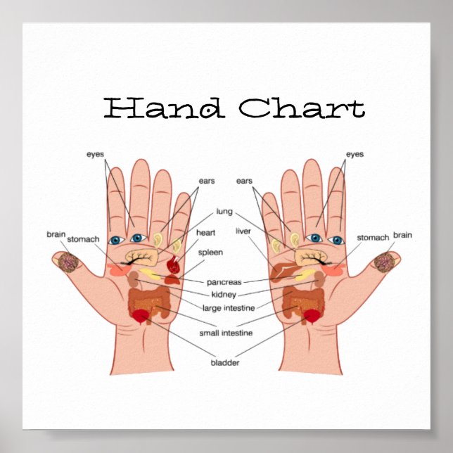 Hand reflexology 6x6" poster (Front)