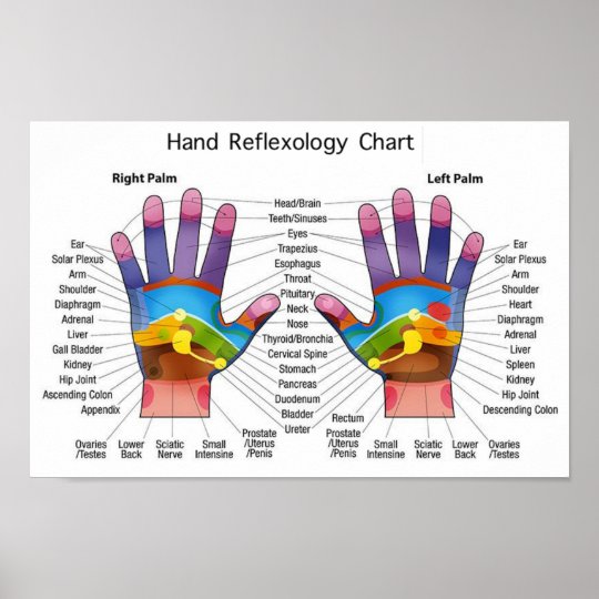 Reflexology Chakra Chart