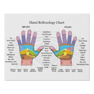 Hand reflexology Chart Faux Canvas Print
