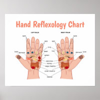 Hand Reflexology Poster