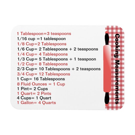 Cooking Measurement Chart