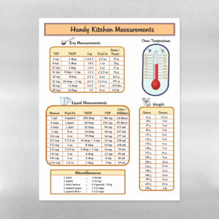 Measuring Cup (Liquid) Conversion Chart Magnet – Glowforge Shop