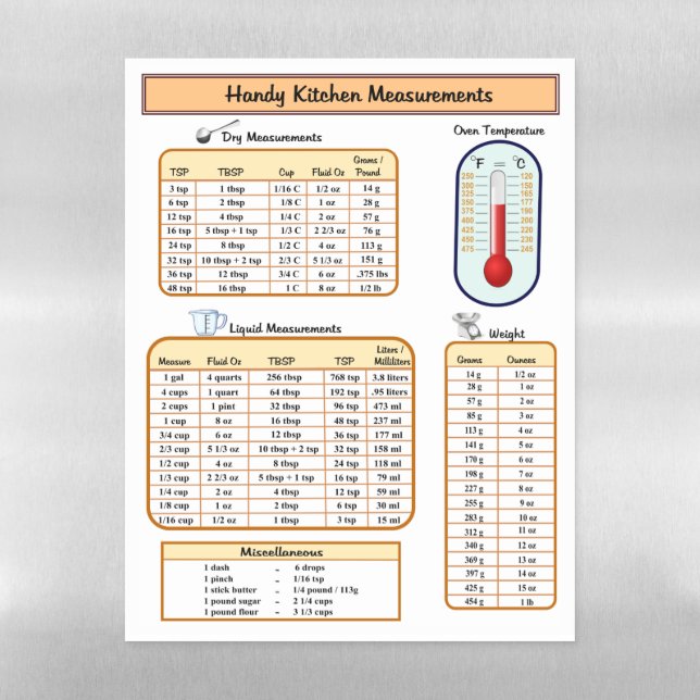 Handy Kitchen Measurements Chart Magnetic Dry Erase Sheet (Vertical)
