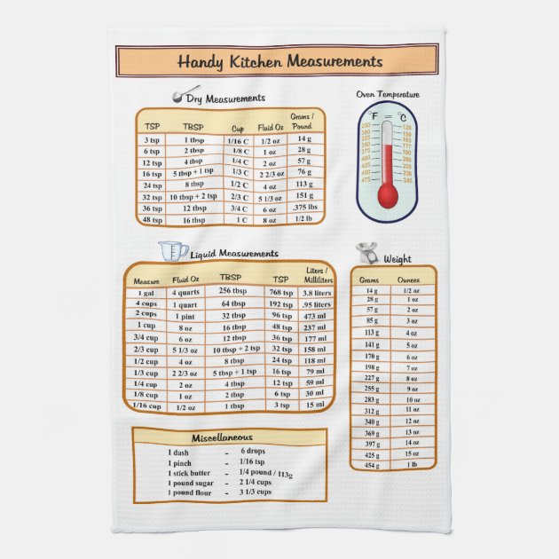 Kitchen sale towel measurements