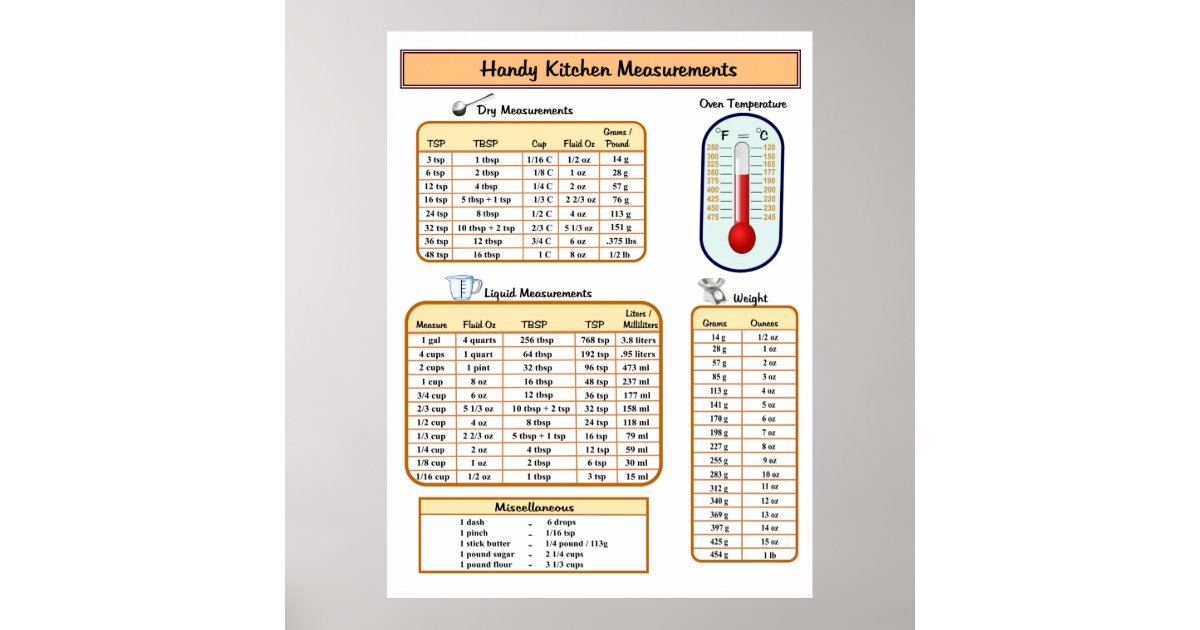 Handy Kitchen Measurements Poster | Zazzle