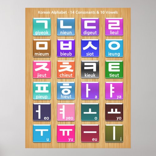 Hangul Hangeul Korean alphabet Korean Language Poster