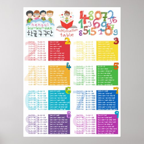 Hangul Hangeul Korean alphabet Korean Language Poster