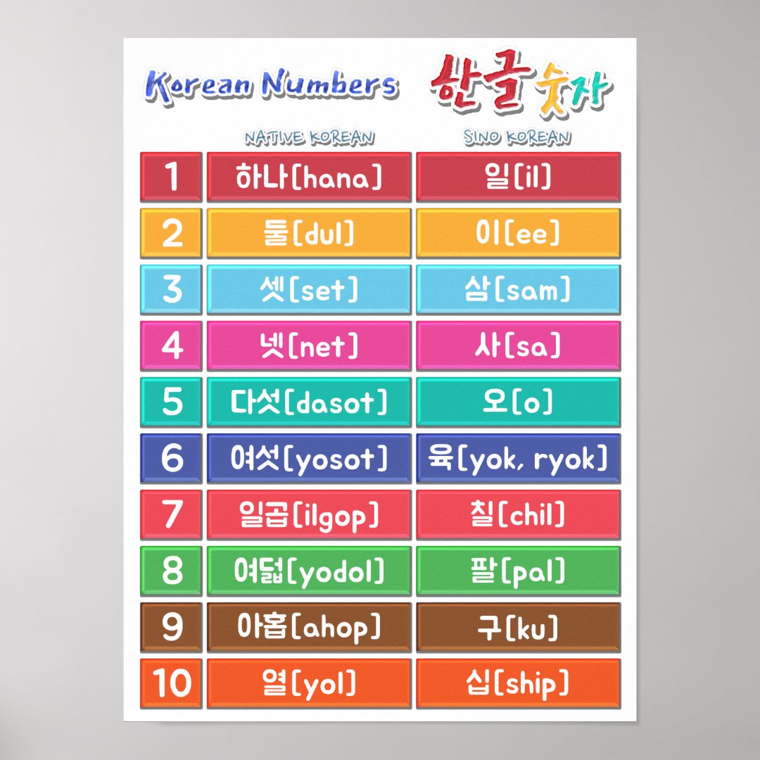 Hangul, Hangeul, Korean Alphabet, Korean Language, Poster 