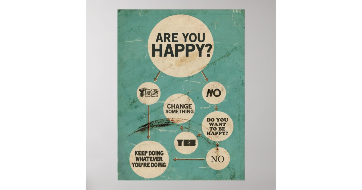 Happy Poster | Zazzle