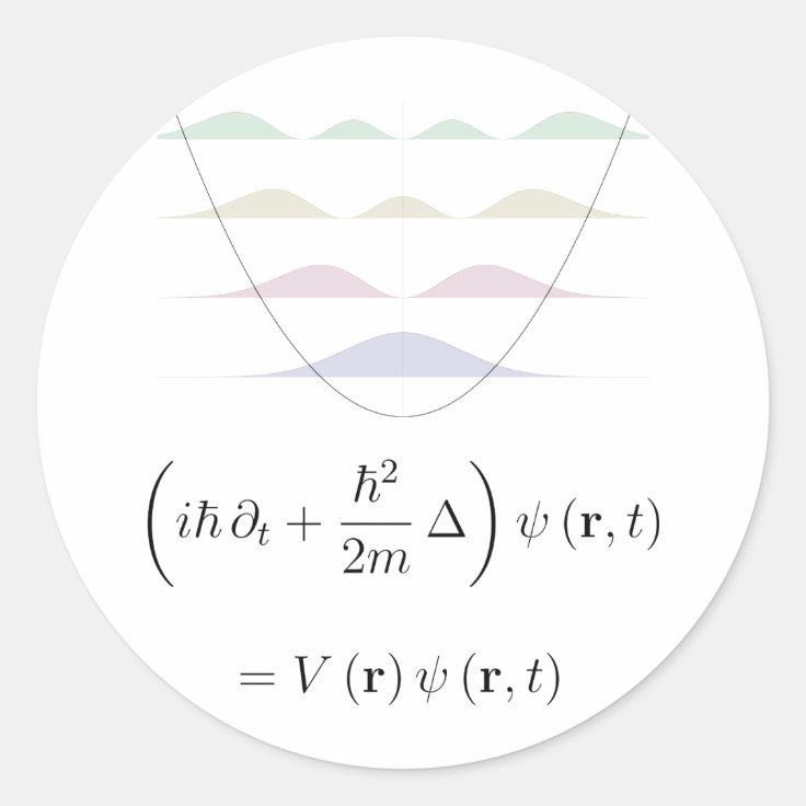 Harmonic oscillator classic round sticker | Zazzle