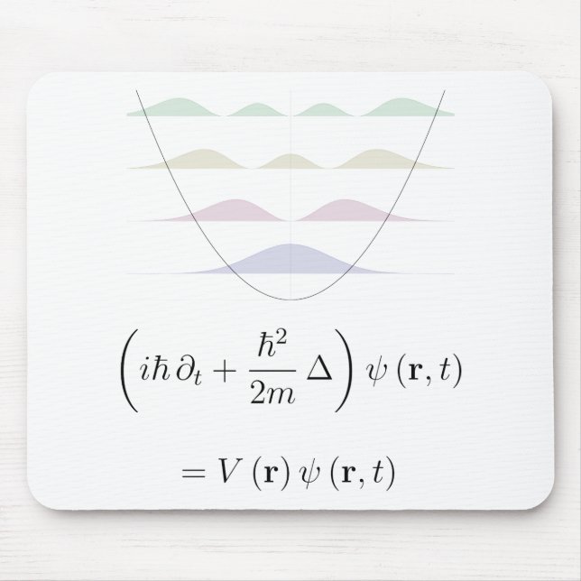Harmonic oscillator mouse pad (Front)