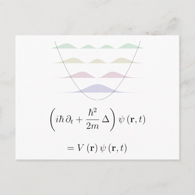 Harmonic oscillator postcard (Front)