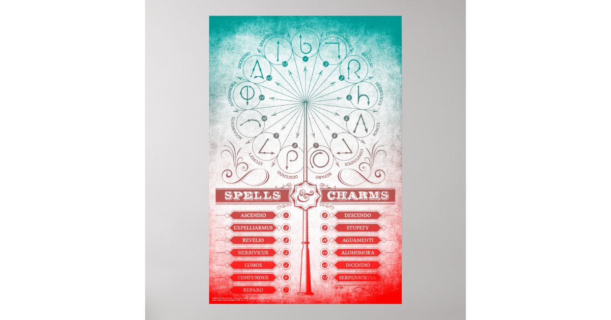 Harry Potter Spell, Sorting Hat Poster, Zazzle