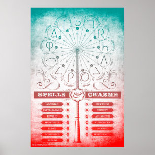Harry Potter Spell   Wand Instruction Chart