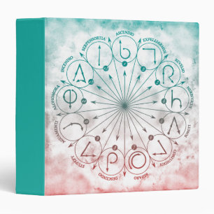 Harry Potter Spell Wand Instruction Chart Binder