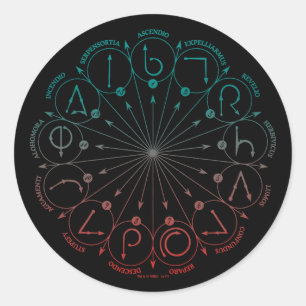 Harry Potter Spell Wand Instruction Chart Classic Round Sticker