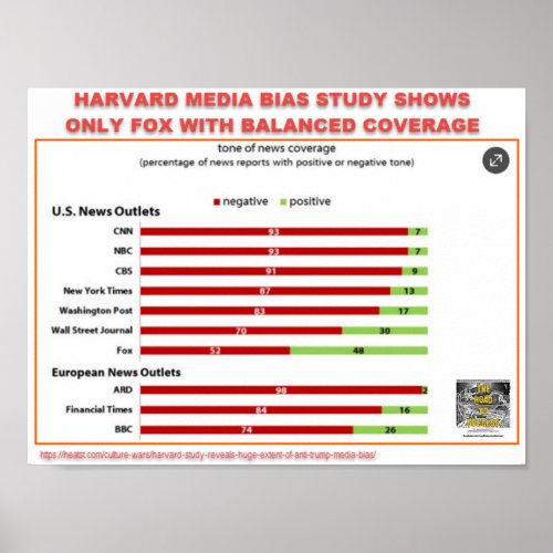 HARVARD MEDIA BIAS STUDY _ONLY FOX FAIR COVERAGE POSTER