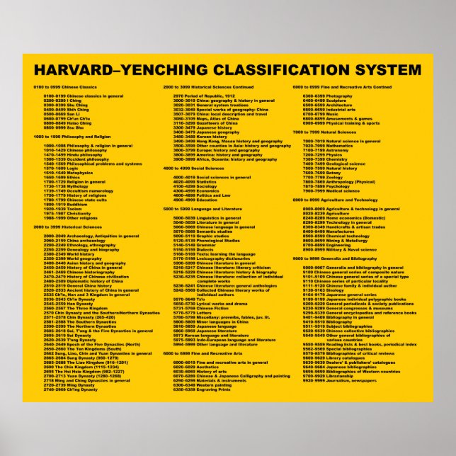 Harvard-Yenching Classification System Yellow Poster (Front)