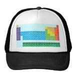 Periodic Table Writer  Hats