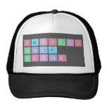 Periodic
 Table
 Writer  Hats