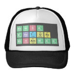     mONISA
 Mastura
 Mohammad  Hats