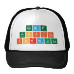 Home 
 Profits
 Formula  Hats