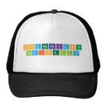 Chandrakanth
 Gadipelly  Hats