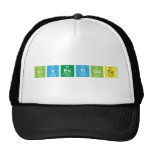 Investigate  Hats