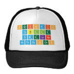 Periodic
 Tablle
 Timeline
 References  Hats