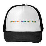 Periodic Name Project  Hats
