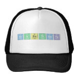 Investigate  Hats