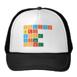 chaiwat 
 siri
 wong
 vila
 chart  Hats